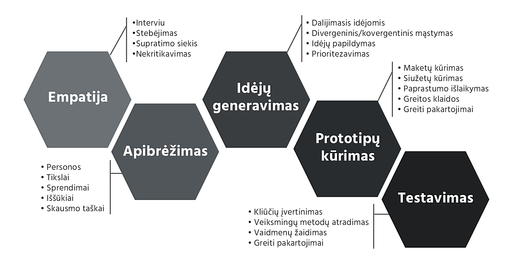 Dizaino mąstysenos dirbtuvės